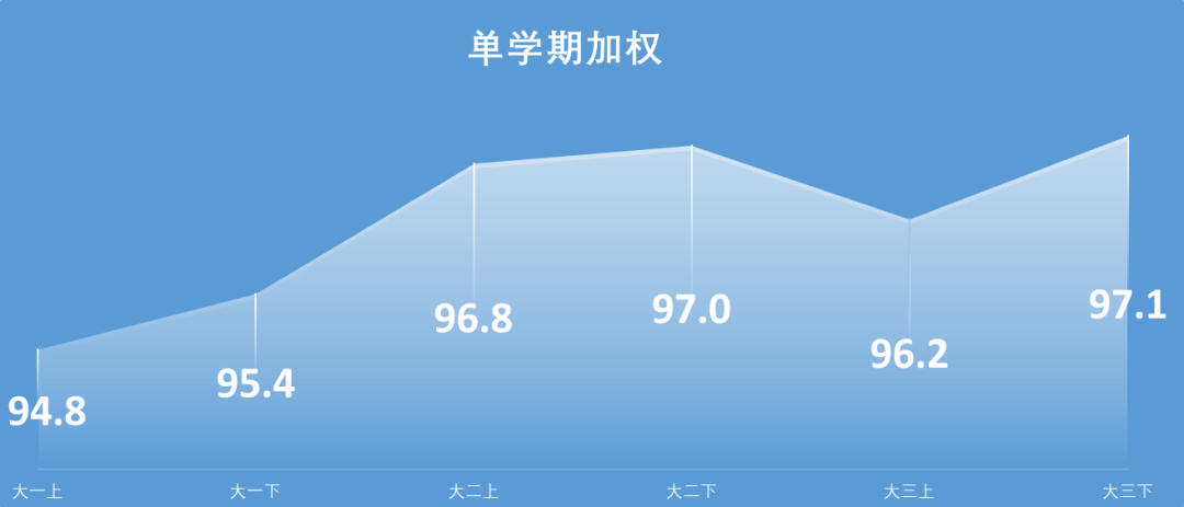 秘籍请收好！学霸学长教你5S自学法