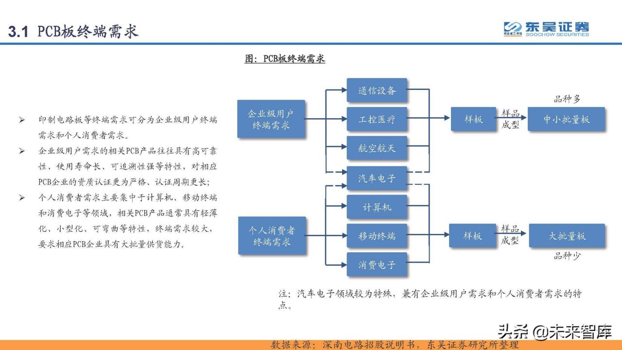 印刷电路板PCB行业研究：PCB，电子工业的重要基石