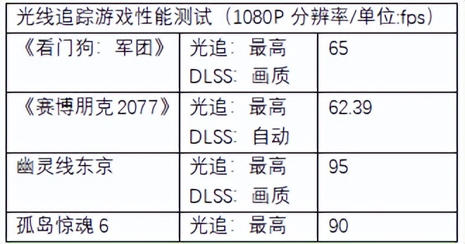 高性价比游戏整机再升级 iGame  Sigma  M380赤刃2测评