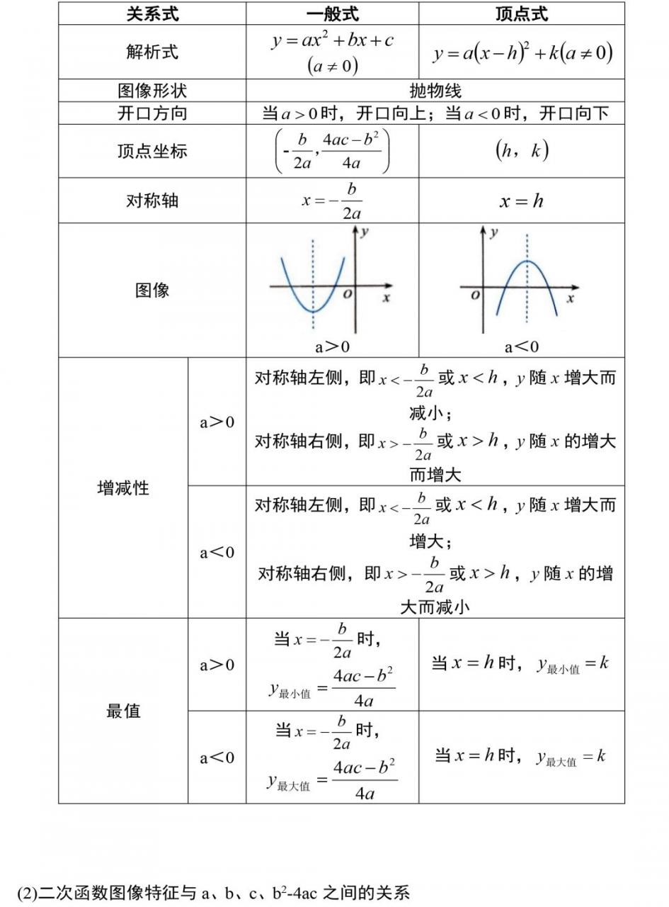 高级中学老师整理：初中数学三年定理公式，19张图全搞定