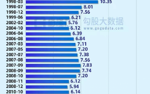 央行融资利率(银行利息上调15%!房贷LPR从基准4.65上调到5.65)