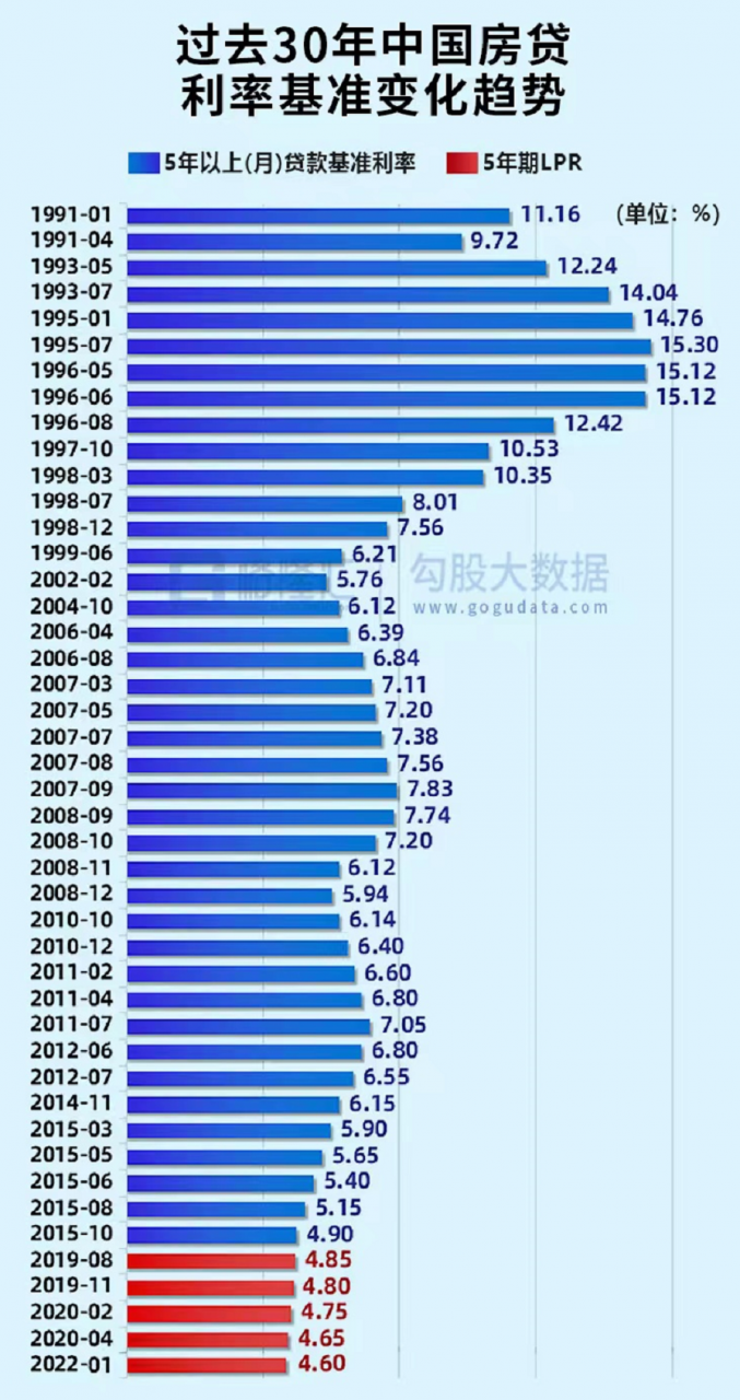 520送惊喜，央行宣布最新贷款利率出炉，LPR猛降15个基点