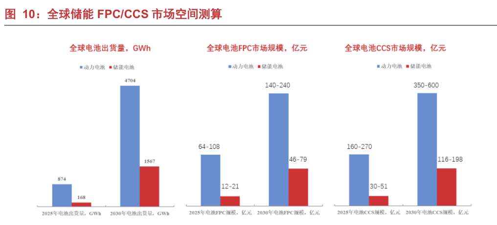 A股深度报告：“新能源车+VR”，FPC（柔性电路板）进入爆发期