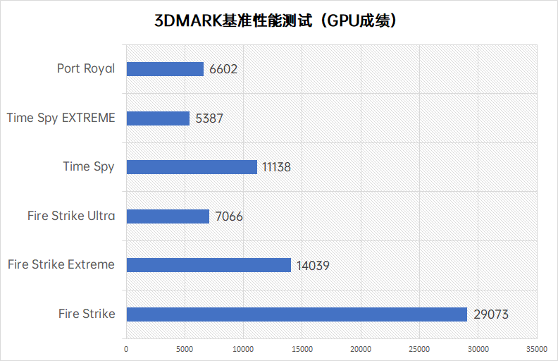 高性价比游戏整机再升级 iGame  Sigma  M380赤刃2测评