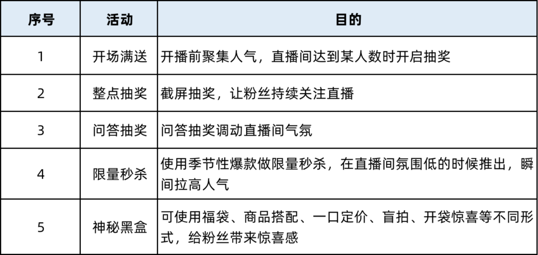 4500字干货，如何从0-1做好直播带货