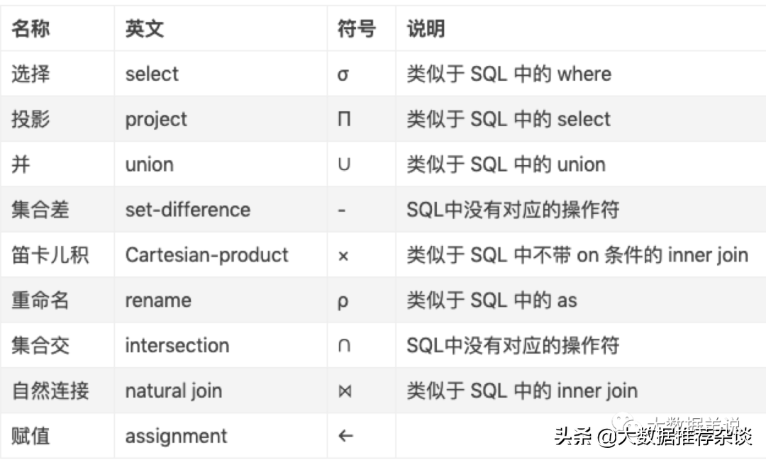 Flink SQL 动态表 & 连续查询详解(建议收藏)