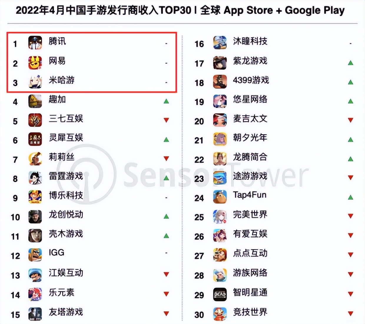 手游大厂之争？腾讯、网易、米哈游皆公布3A级新游实机，你看好谁