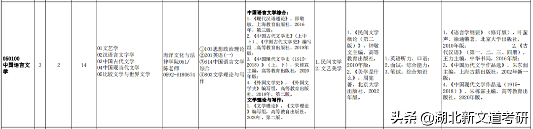 文学考研卷上天？这2所院校上岸率巨高，非常值得报考