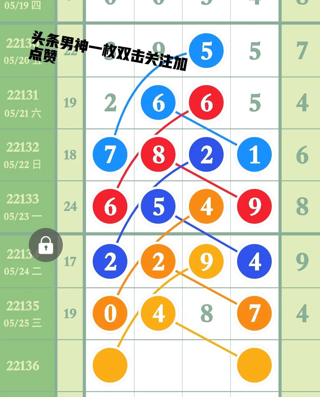 5月26号 第《22136》期排列五最新走势规律图