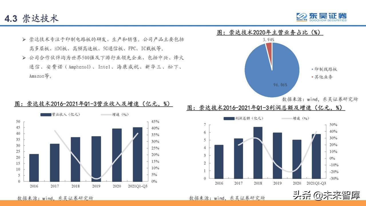 印刷电路板PCB行业研究：PCB，电子工业的重要基石