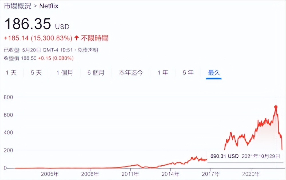 《欧比旺》太差，《爱死机3》竟亏钱？好莱坞大概真的要“死了”