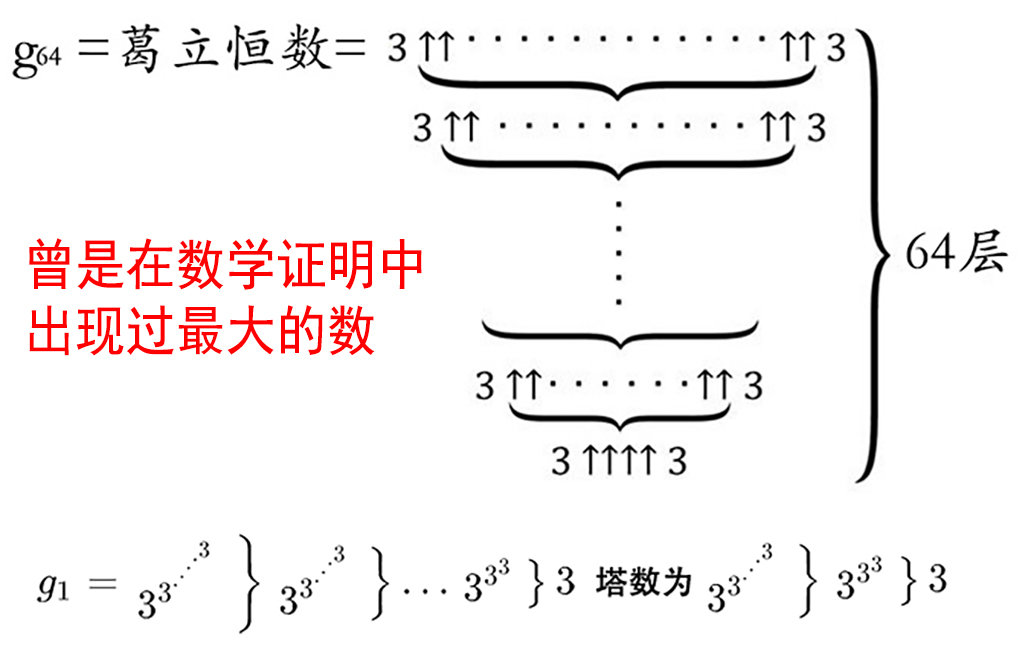 世界上最大的数和最小的数是多少？