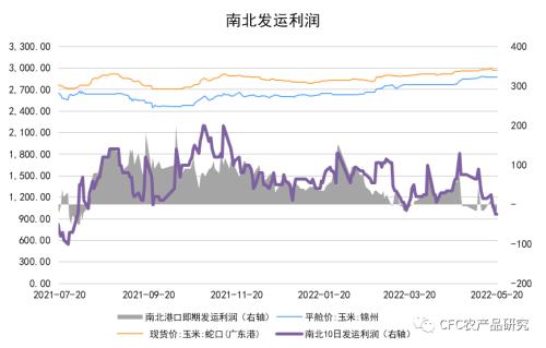 玉米周报：机会酝酿之时