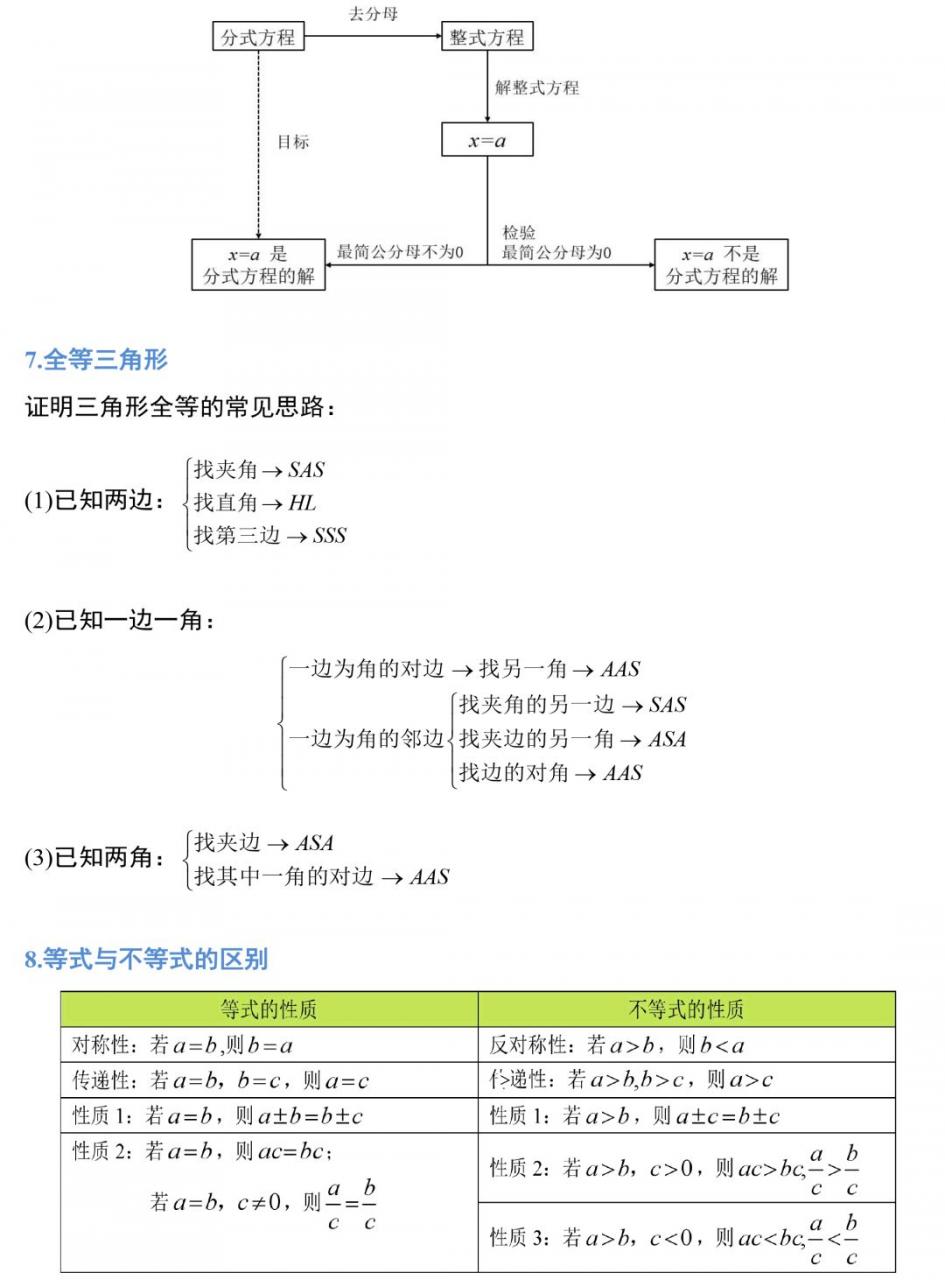 高级中学老师整理：初中数学三年定理公式，19张图全搞定