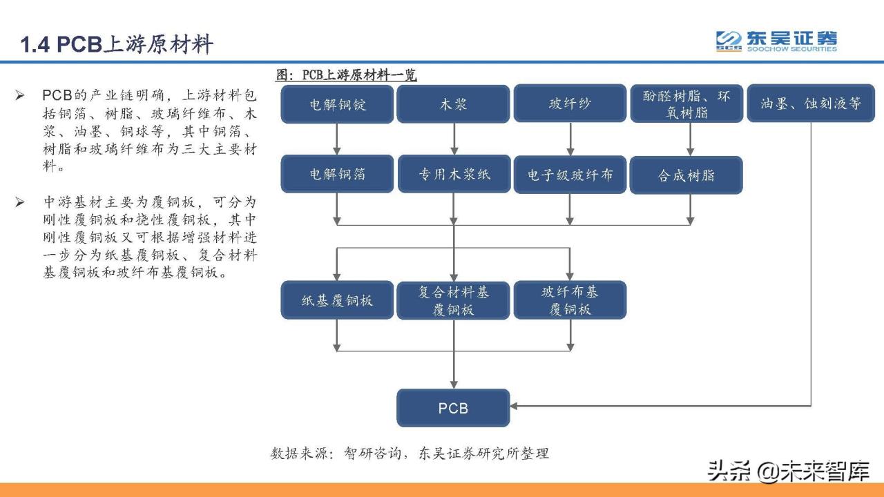 印刷电路板PCB行业研究：PCB，电子工业的重要基石