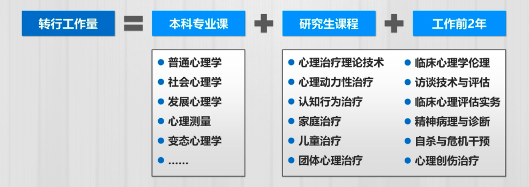 我是如何转行成为一名心理咨询师的？