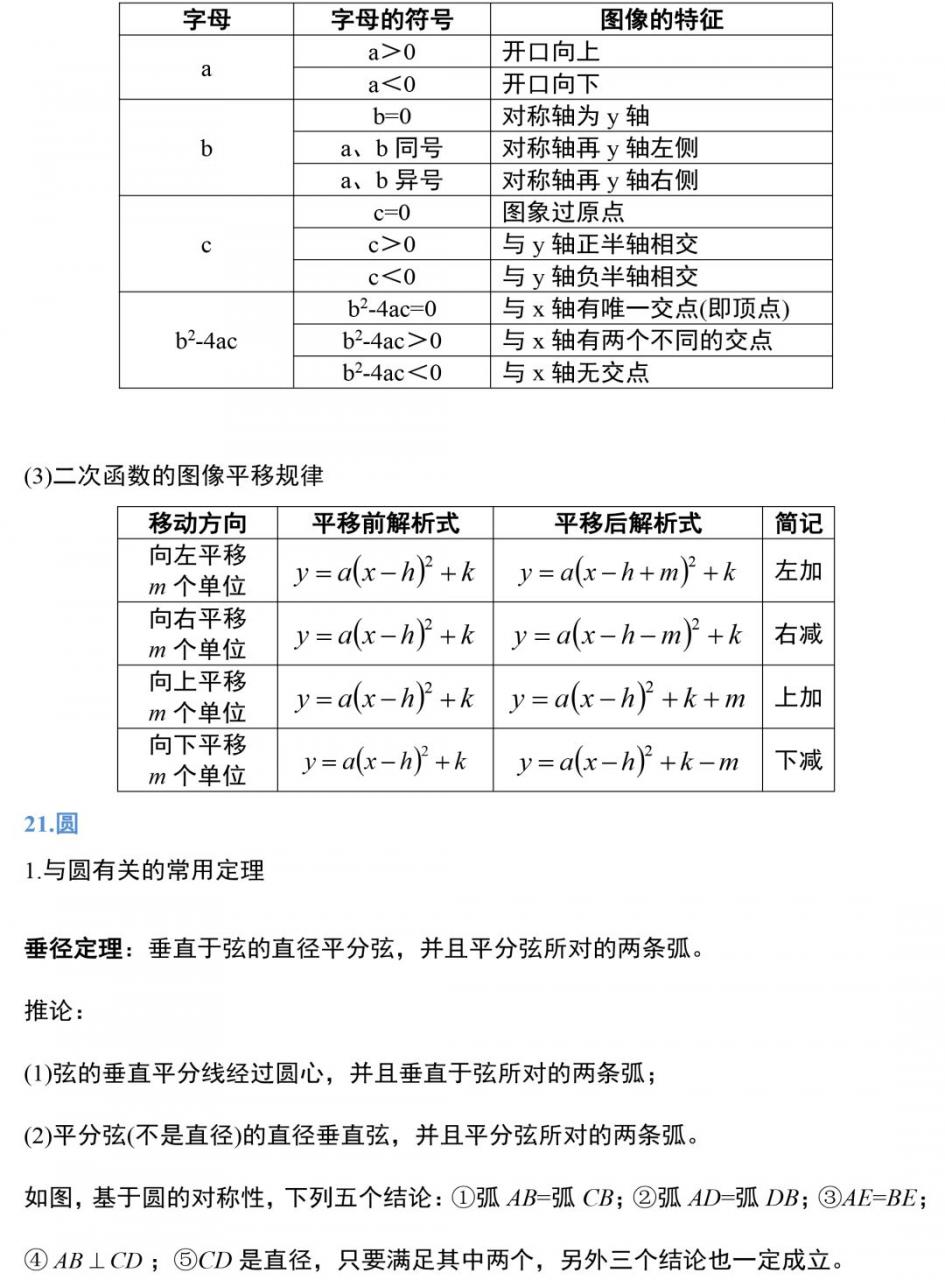 高级中学老师整理：初中数学三年定理公式，19张图全搞定