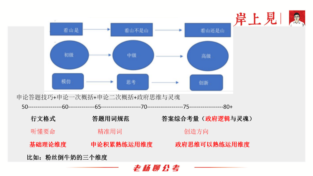 申论刷题系列精准概括练习题052「申论1001个采分点」