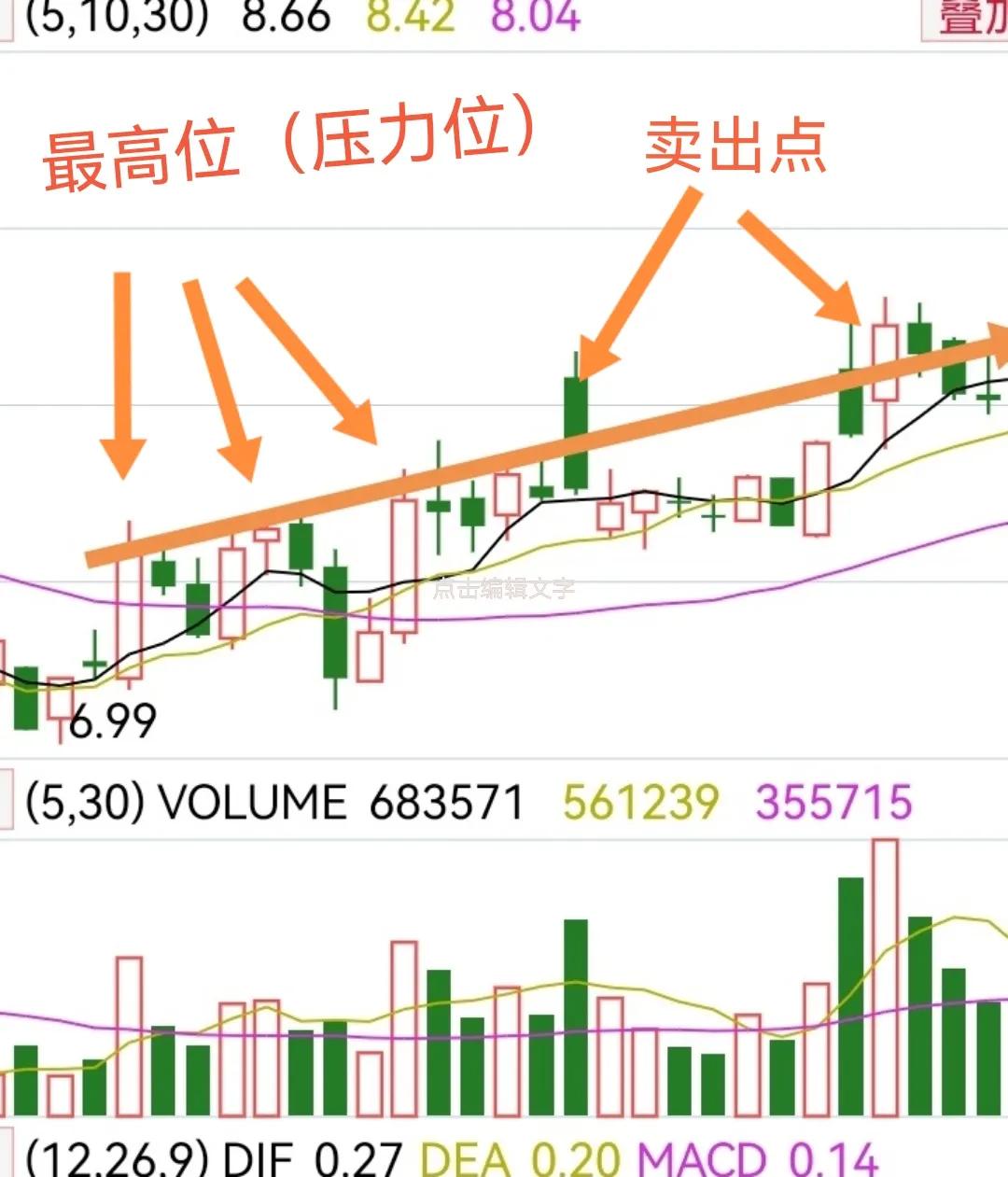 卖出股票的方法，学会了赚钱真容易