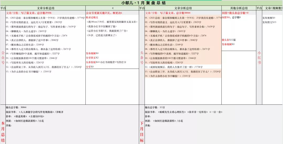 一月总结：自媒体收入9.2万，不设限的人生，一切皆有可能