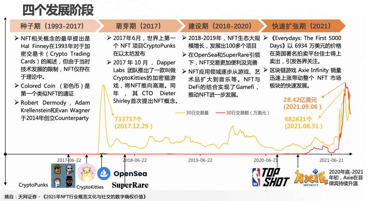 “数说”+“图解”数字藏品