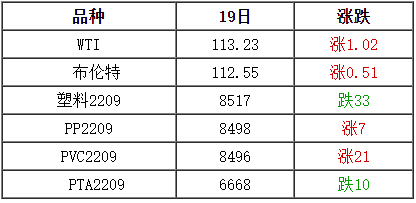 最新5月23日全国废塑料市场价格行情汇总