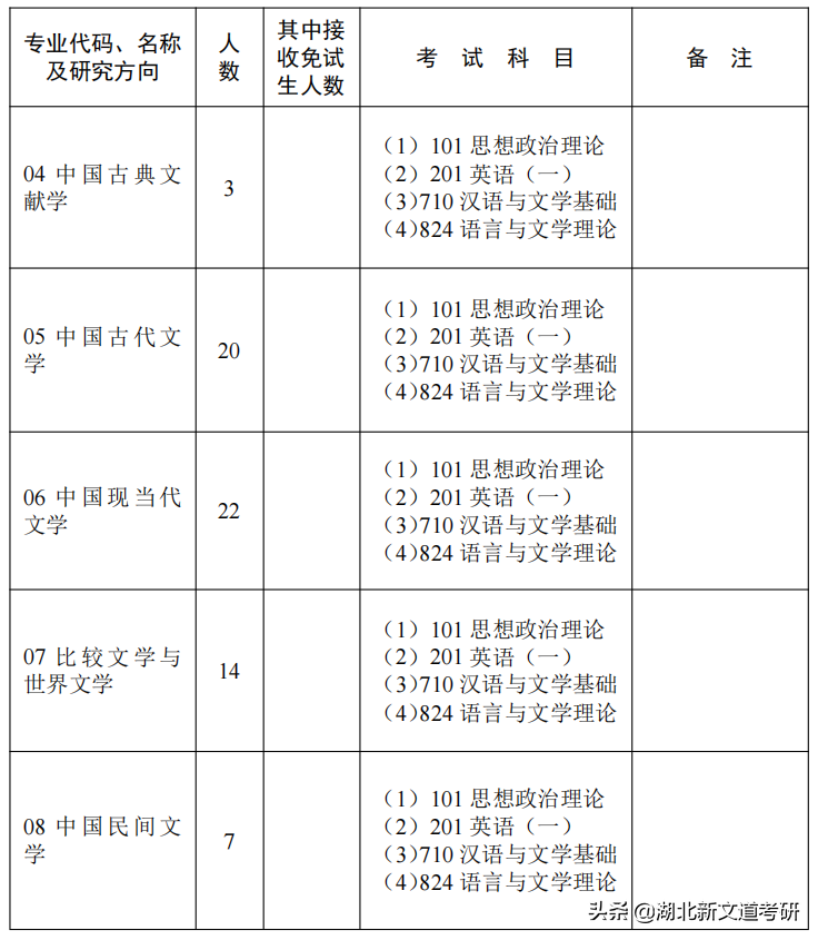 文学考研卷上天？这2所院校上岸率巨高，非常值得报考