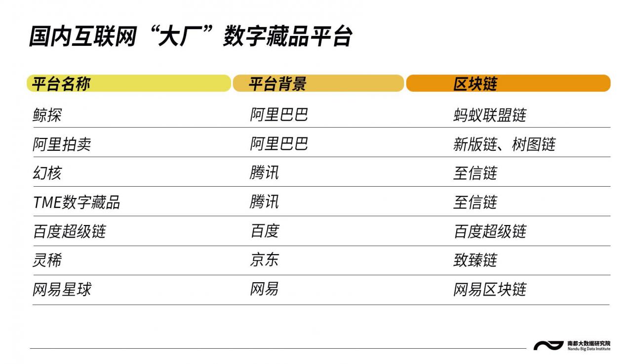 海外NFT缩水万倍，国内数字藏品平台激增，都在发行什么？