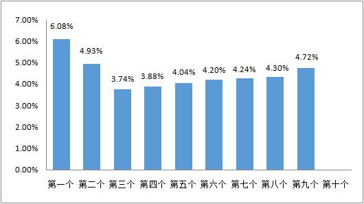 时间定了！价格再次调整‖注意，下周上班时间有变