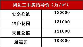 打中赚上千万？深圳一豪宅盘超两千人抢，隔壁二手单价高5万