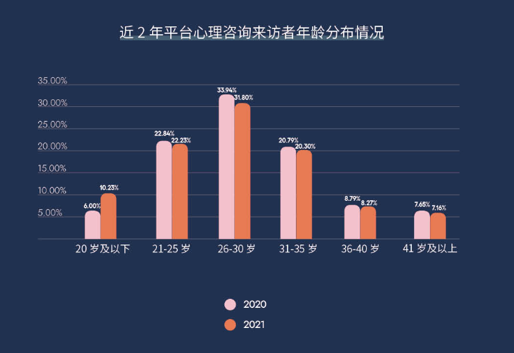 心理咨询师该如何接待孩子来访者？2022「儿童与青少年精神分析训练2年项目」报名开始