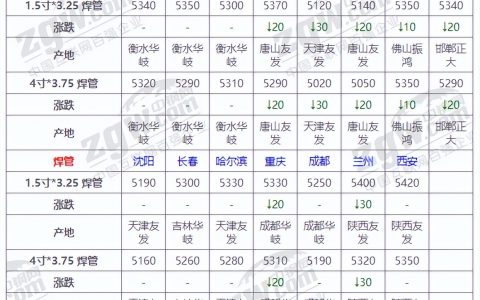 2018年5月钢材价格(中国钢材网今日价格)