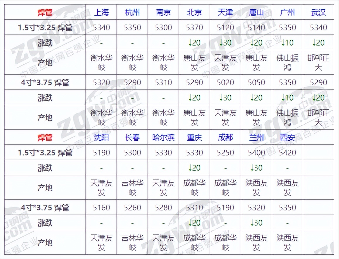 5月24日全国钢材实时价格