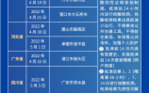 今日(5月23日)天津疫情最新消息:新增地方32 15天津更新排查控制范围——