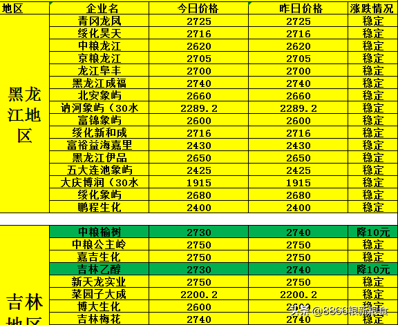 新麦加速回落，玉米上涨成定局