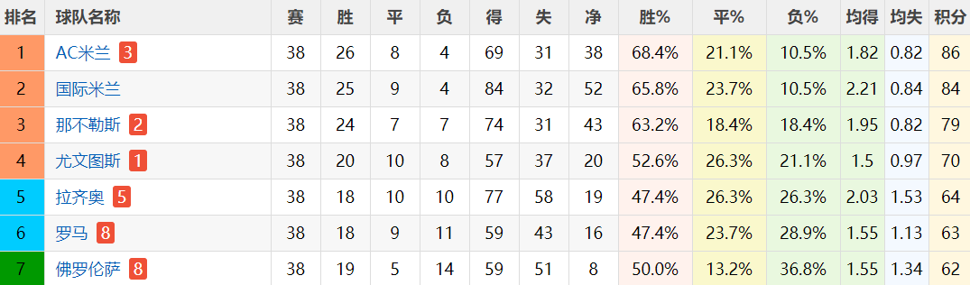 凌晨3点！欧会杯决战，穆帅夺冠将创61年纪录，欧战决赛他没输过