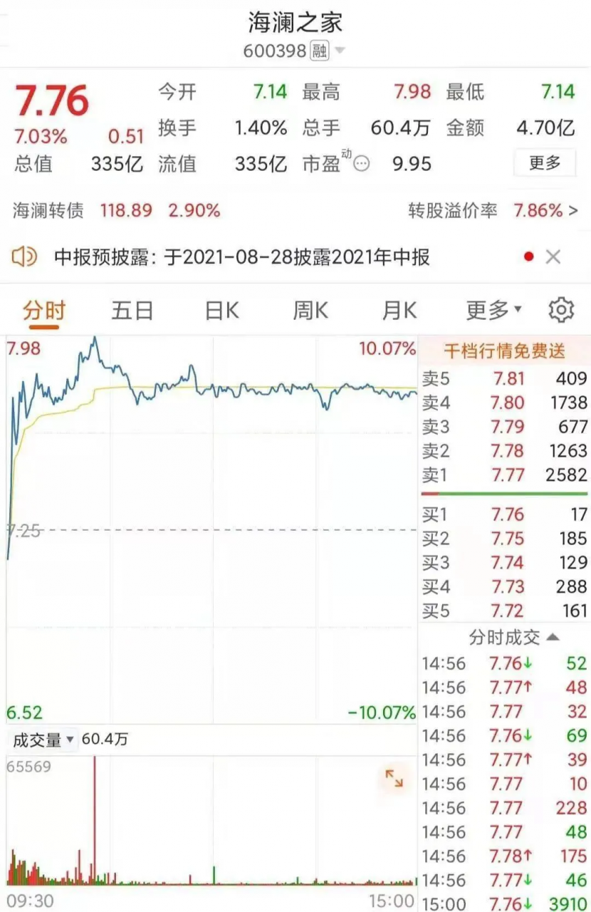 2021年8位高热度的网红：有的人设崩塌，有的成直播标杆