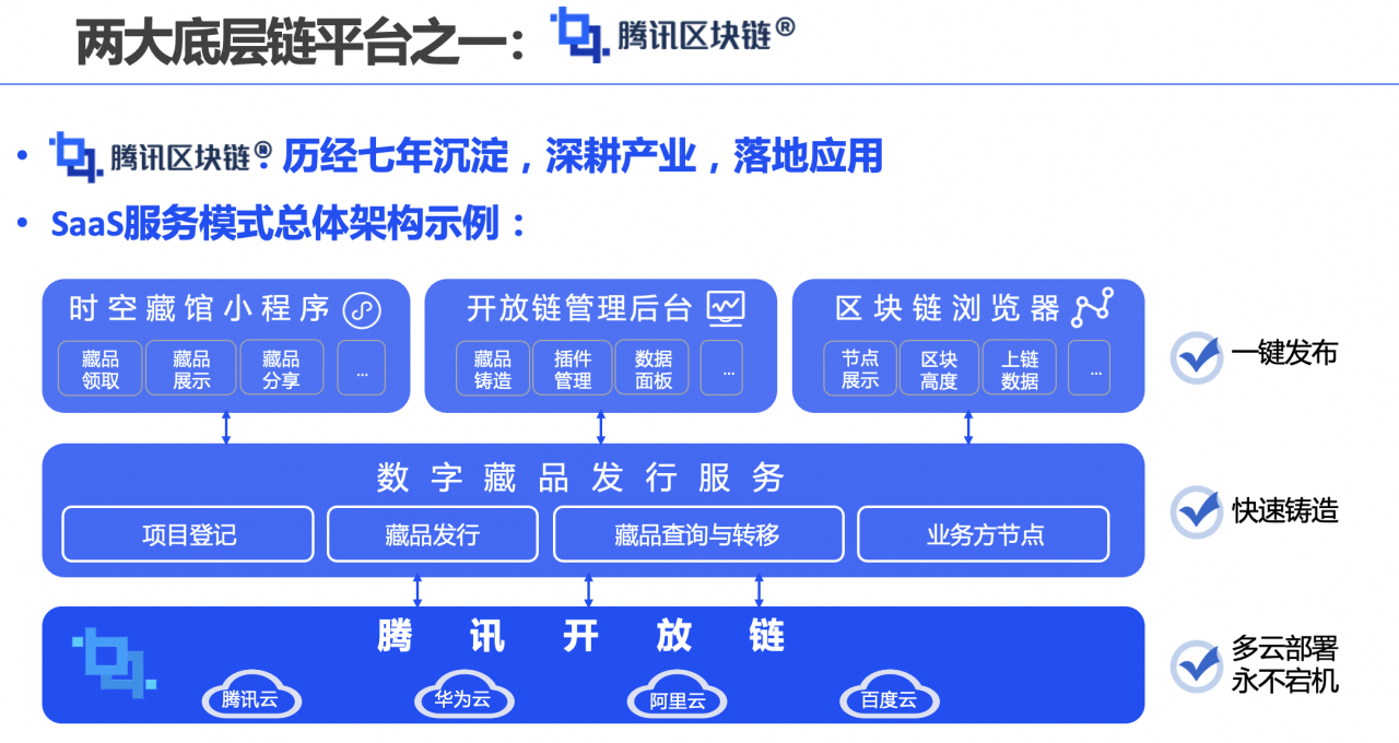 “数说”+“图解”数字藏品