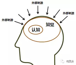 大家经常说的“引流”到底是什么，如何做到有效的引流？