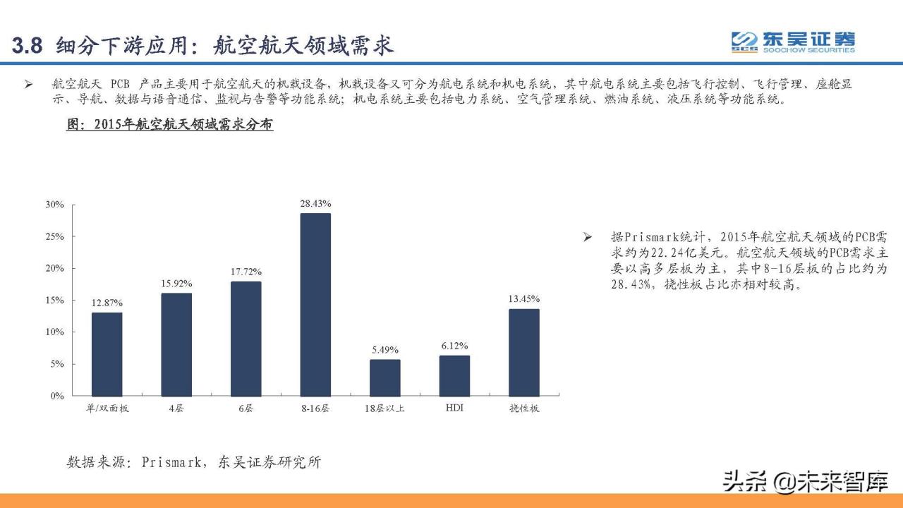 印刷电路板PCB行业研究：PCB，电子工业的重要基石