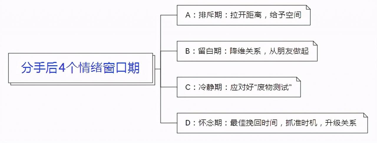 如何快速挽回对方：抓准挽回的最佳时机