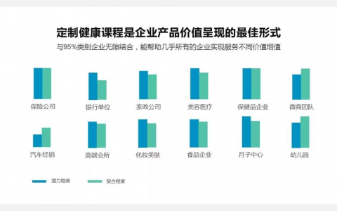 重庆考健康管理师的机构哪些可靠(重庆健康管理师考试)