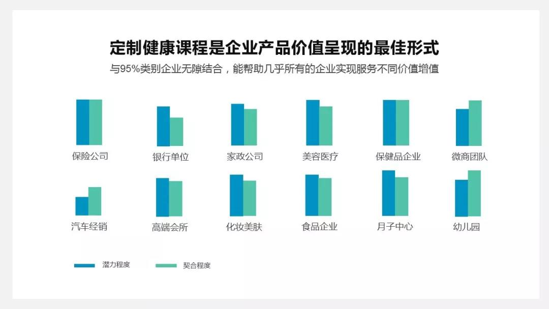 健康管理师的报考条件是什么？