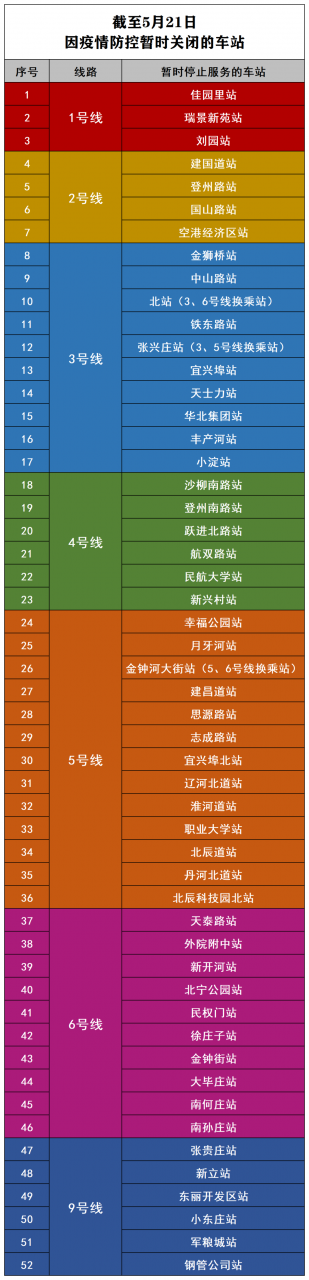 最新！天津地铁已有52个车站暂时关闭