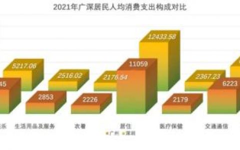 谁更喜欢存钱？最新数据出来了。