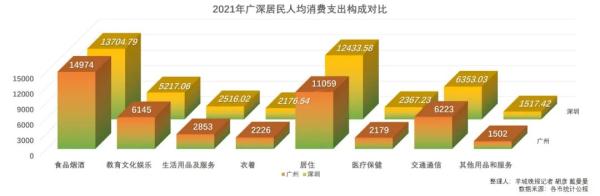 谁更爱存钱？最新数据出炉