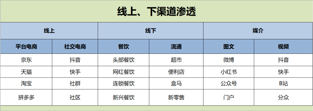 新锐品牌营销推广4阶段方法论「建议收藏」