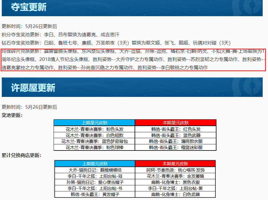 正式服5.26更新：SNK自选礼包，S17、S23战令上线