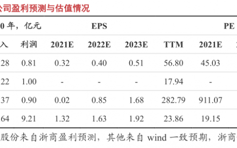 重庆PCB厂商：a股深度报道：“新能源汽车VR”，FPC(柔性印刷电路板)进入爆发期——