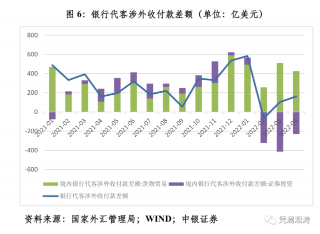 人民币急跌，央行为何没有出重招？